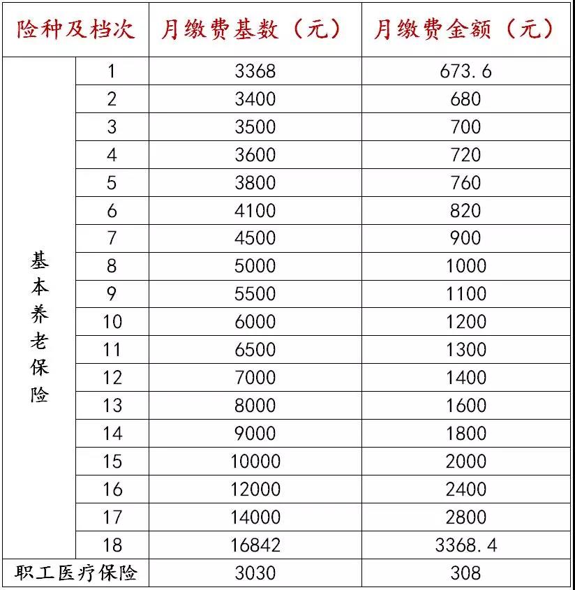 苏州每年减少多少常住人口_苏州人口密度图片(3)