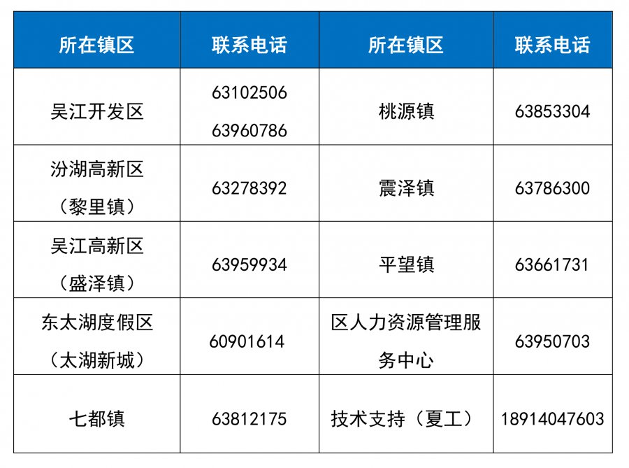 2020吴江区常住人口_吴江区