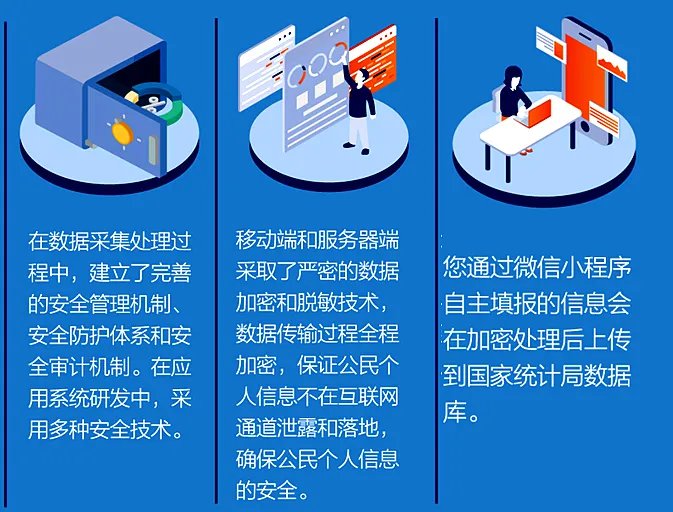 人口普查填信息安全吗_人口普查(2)