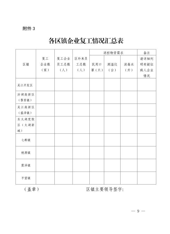 吴江区疫情防控期间企业复工备案材料下载