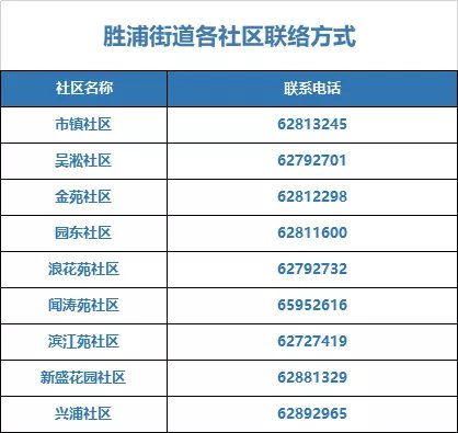 返回苏州工业园区社区登记电话汇总