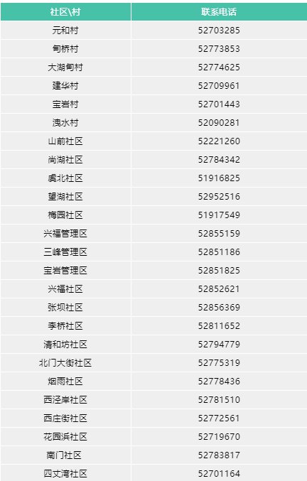 社区人口登记_深圳到底有多少人口(3)