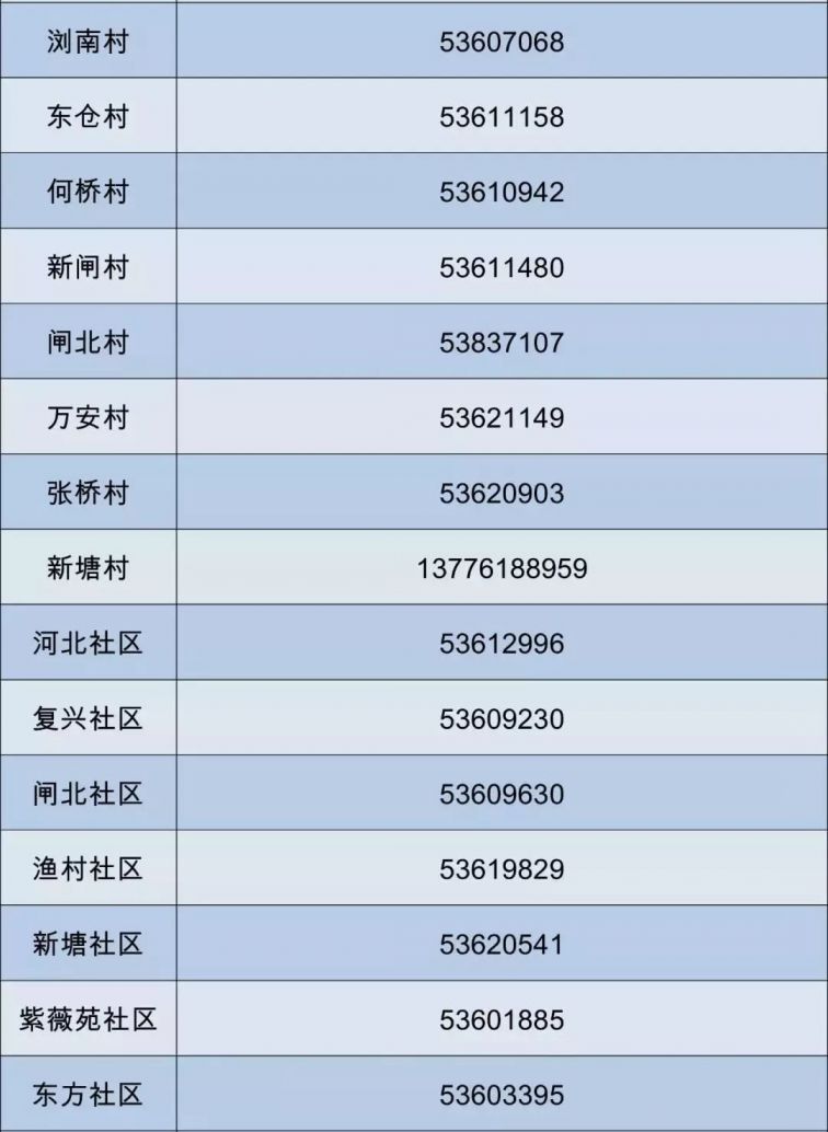 太仓人口2020_苏州太仓招聘备案制教师34人,部分不限户籍(2)