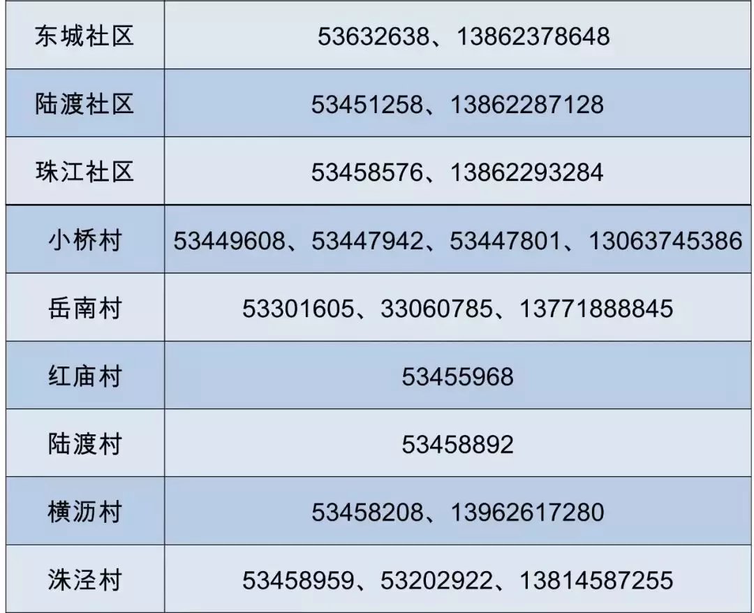 陆渡人口_人口普查(3)