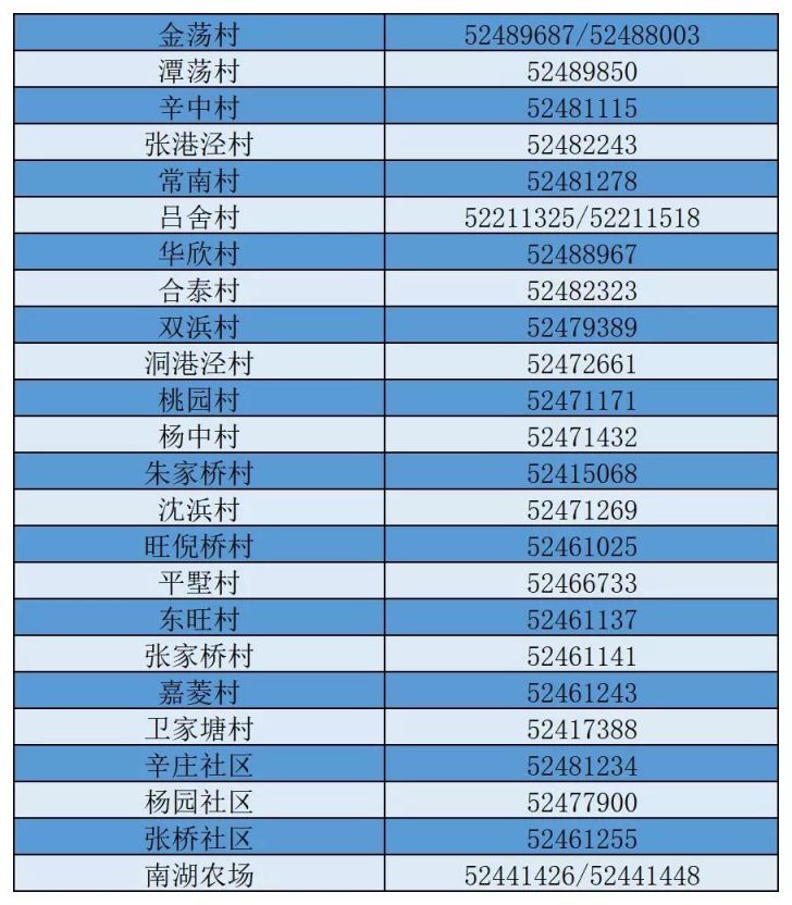 仙游园庄镇有多少常住人口_常住人口登记卡(3)