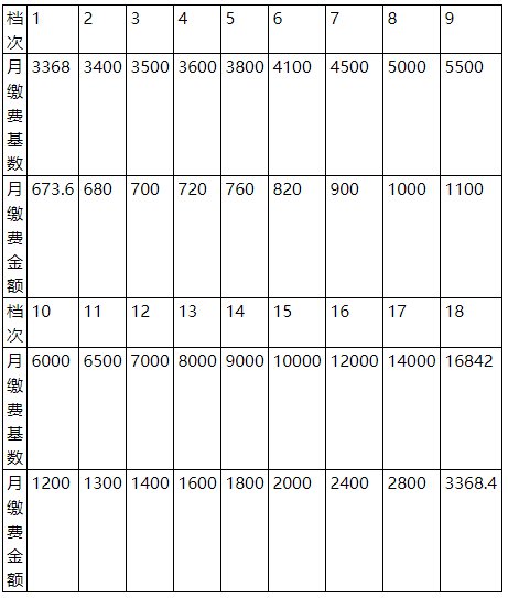 2020就业人口_就业人口数据(2)