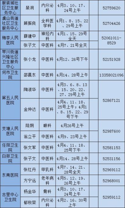 常熟4月名(中)医工作室挂牌医院排班表