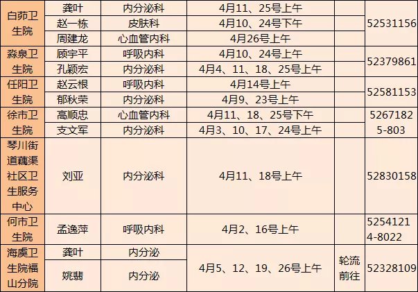 常熟市级医院专家下基层门诊四月排班表