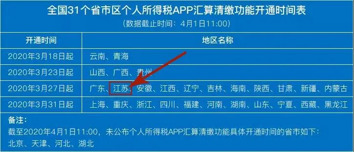 劳务报酬是不是gdp_劳务报酬税率表(2)