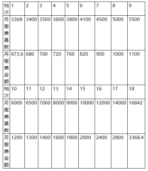 苏州 2020 常住 人口_苏州人口密度图片