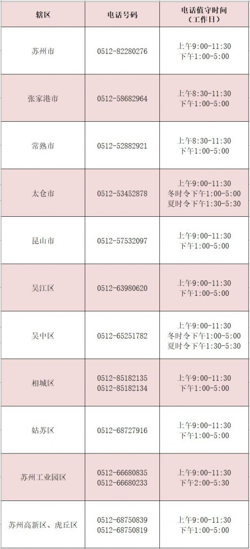 苏州社会救助求助电话汇总