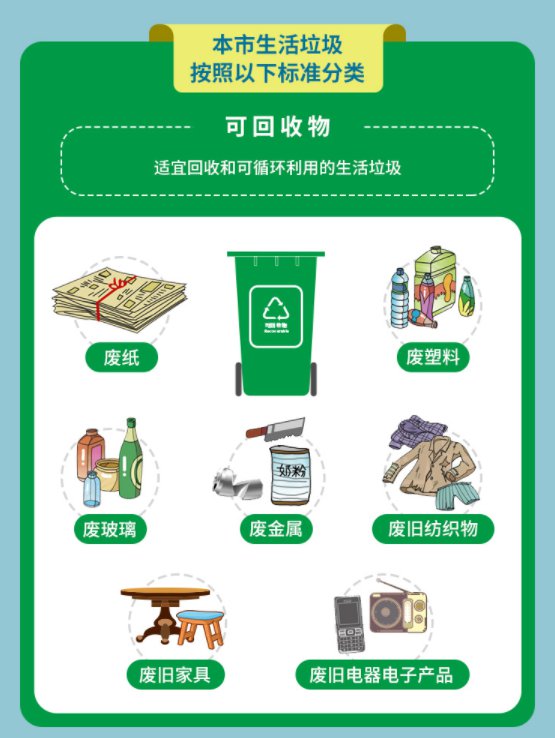 苏州垃圾分类图解2020