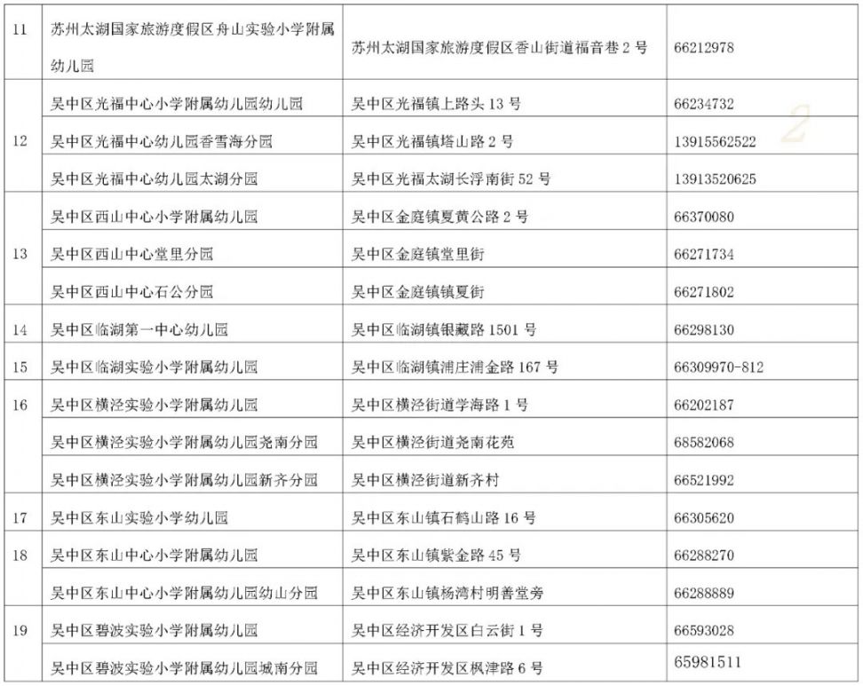 苏州吴中区招聘信息_2017苏州市吴中区教育局教师招聘报名入口及报名时间(3)