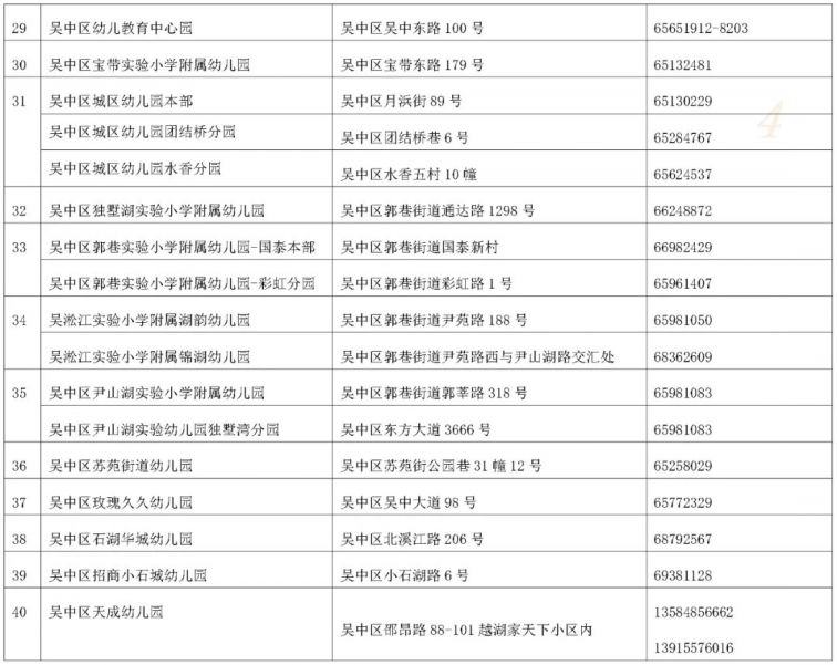 苏州吴中区招聘信息_2017苏州市吴中区教育局教师招聘报名入口及报名时间(5)