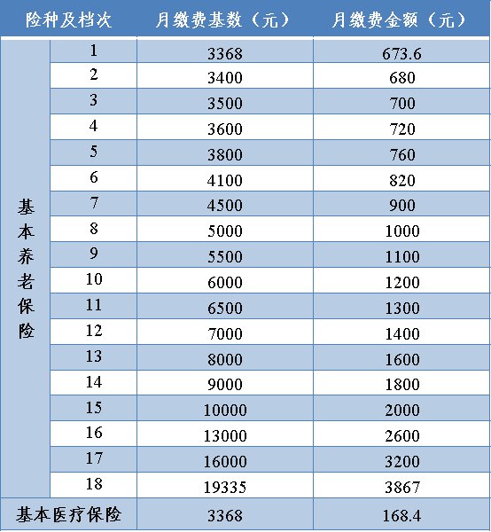 苏州总人口2020_千万不要离开苏州,不然你会后悔的 2020年的苏州将变成(2)