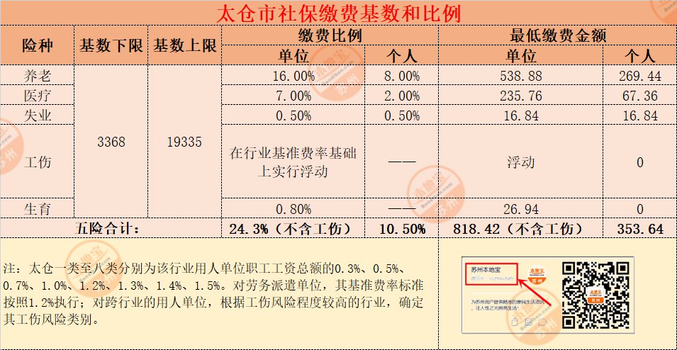 2020常熟灵活就业人员社保基数 比例 缴费档次   手机访问 本地宝