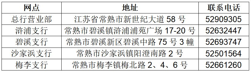 2020常熟街道及银行社保业务办理点