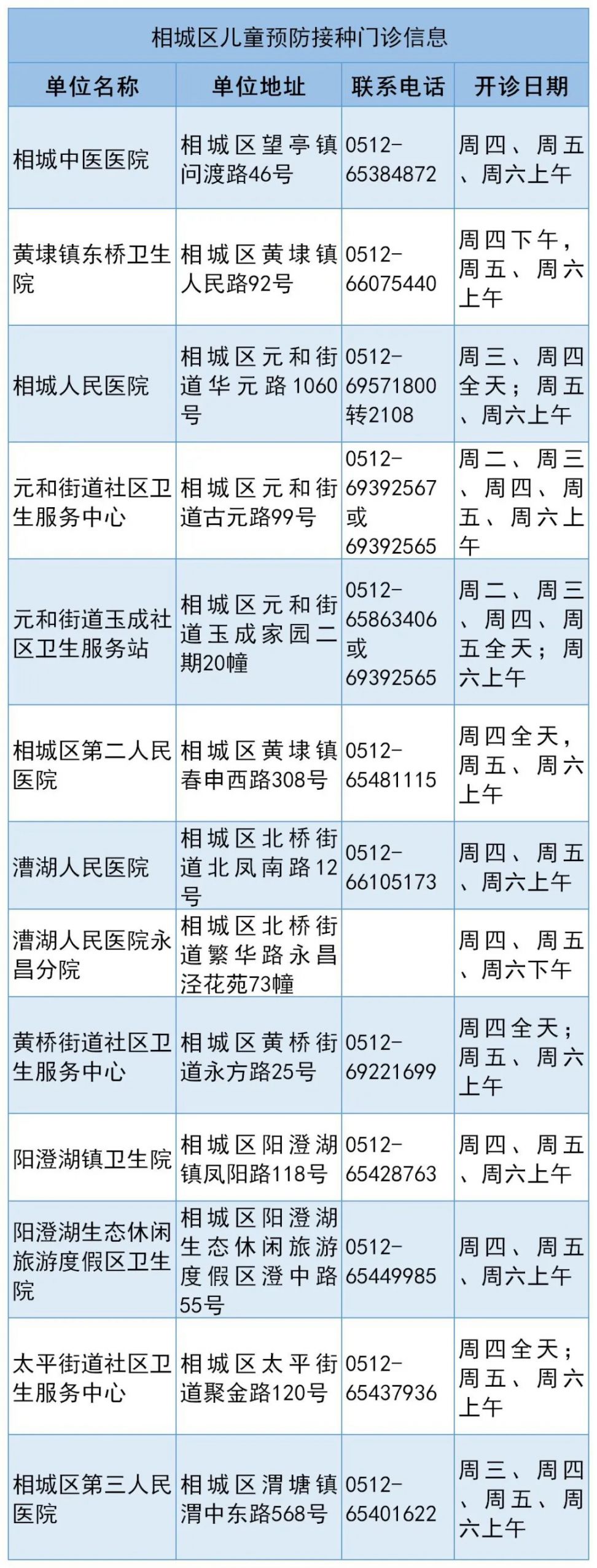 2020相城区流感疫苗儿童预防接种门诊表