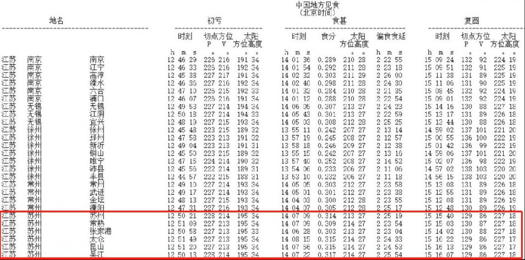 2019年12月26日日环食苏州可见时间 苏州本地宝