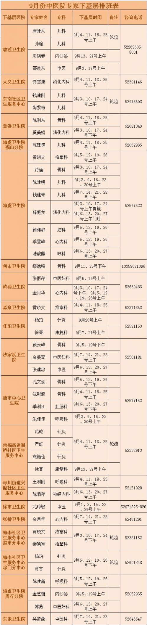 2019年9月常熟市级医院专家下基层门诊排班表