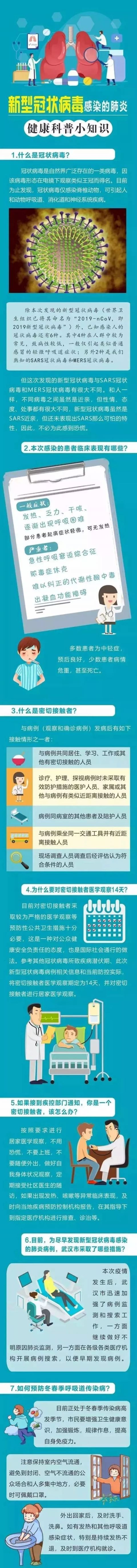新型冠状病毒感染肺炎热点问题解答汇集