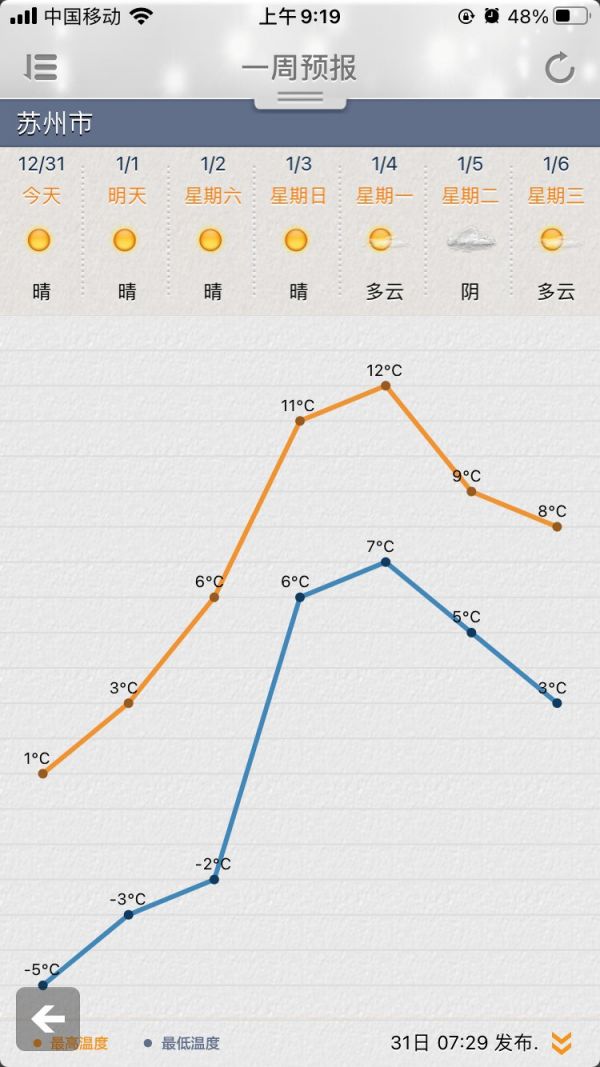 2021苏州元旦天气预报(附图)