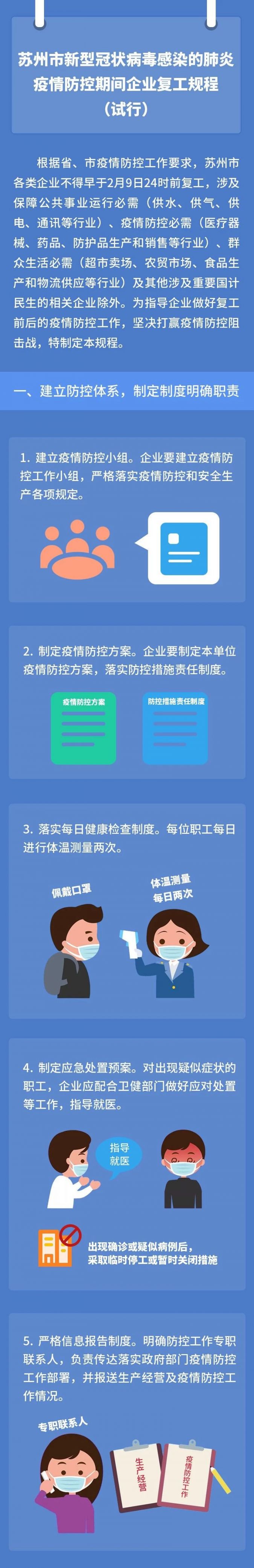 苏州新型肺炎防控期间企业复工规程（试行）图解