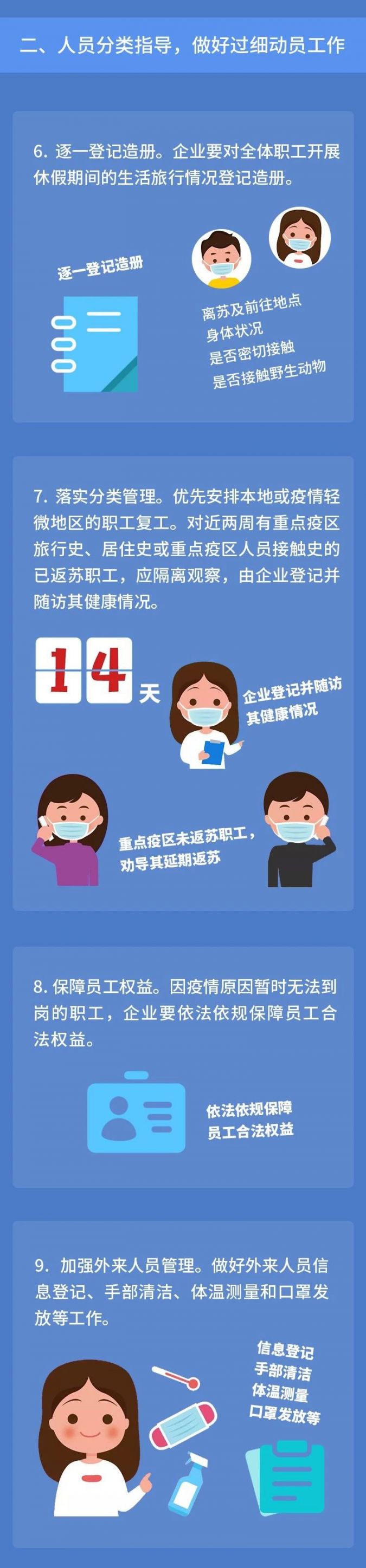 苏州新型肺炎防控期间企业复工规程（试行）图解