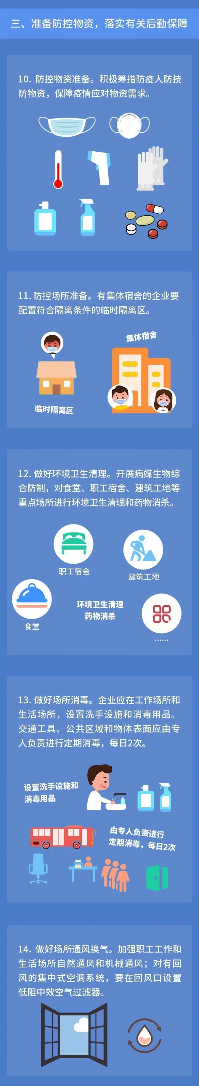 苏州新型肺炎防控期间企业复工规程（试行）图解