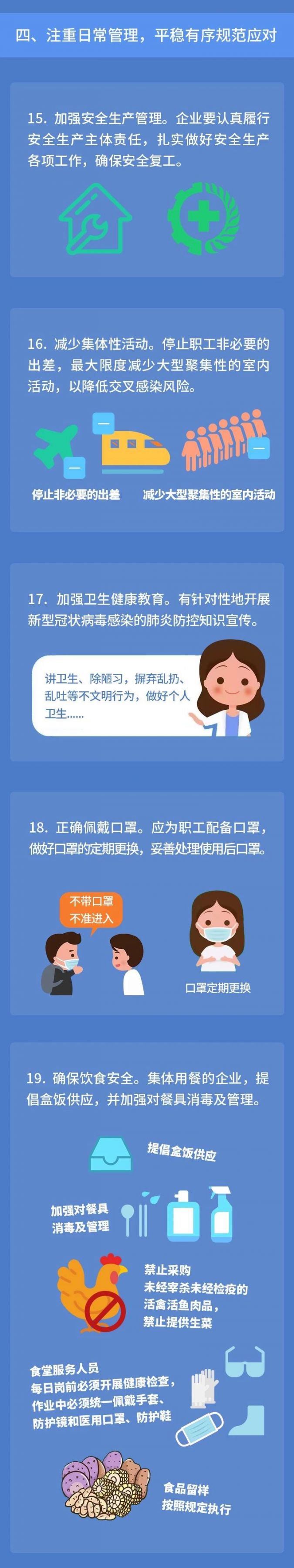苏州新型肺炎防控期间企业复工规程（试行）图解