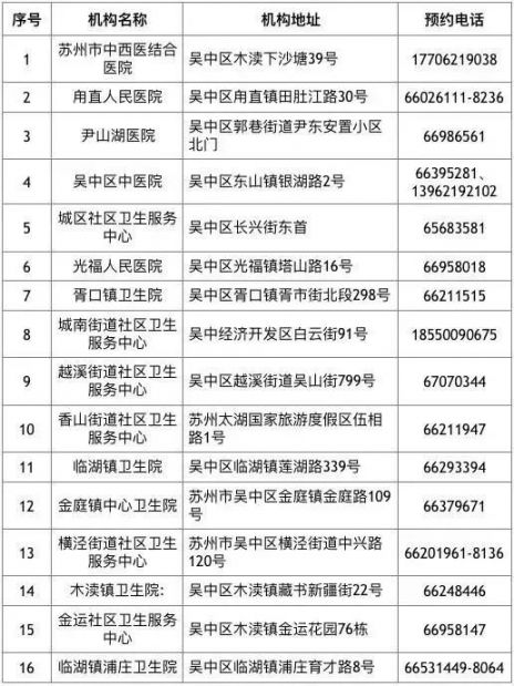 吴中区健康证人员体检的公立医疗机构- 苏州本地宝