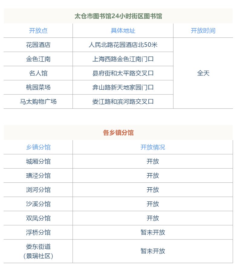 太仓人口2020_苏州太仓招聘备案制教师34人,部分不限户籍(3)