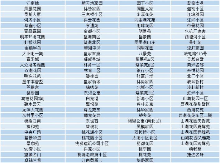 2020吴江区常住人口_吴江区