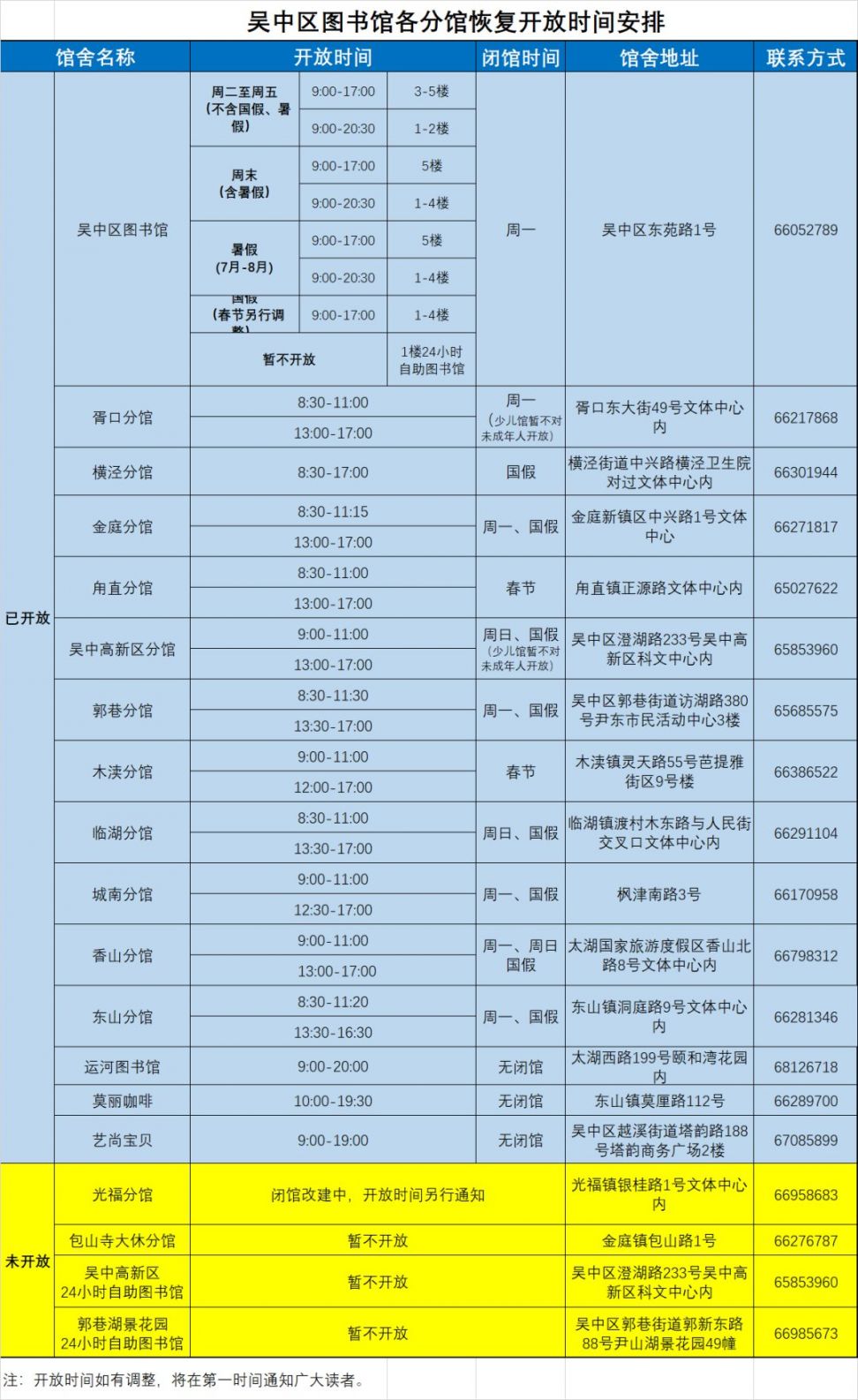 新吴区2020年gdp_2020年无锡各区GDP排行榜(3)