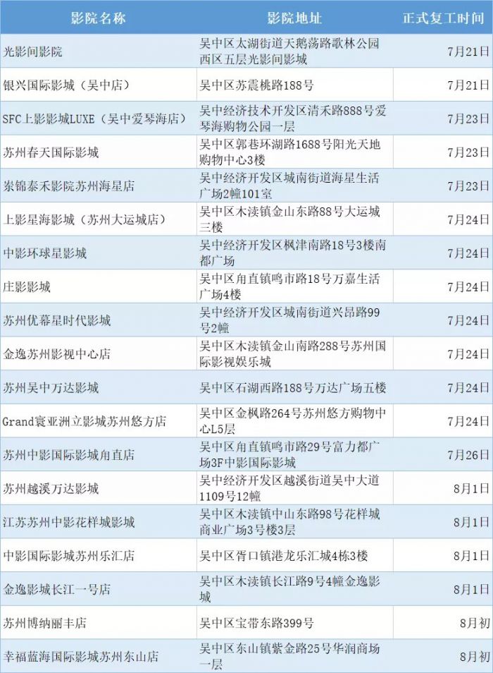 新吴区2020年gdp_2020年无锡各区GDP排行榜(3)