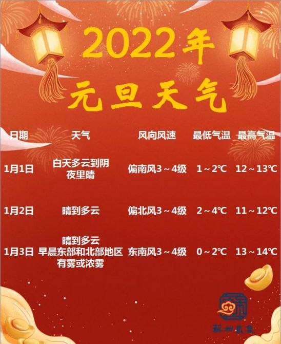 2022年元旦苏州天气预报