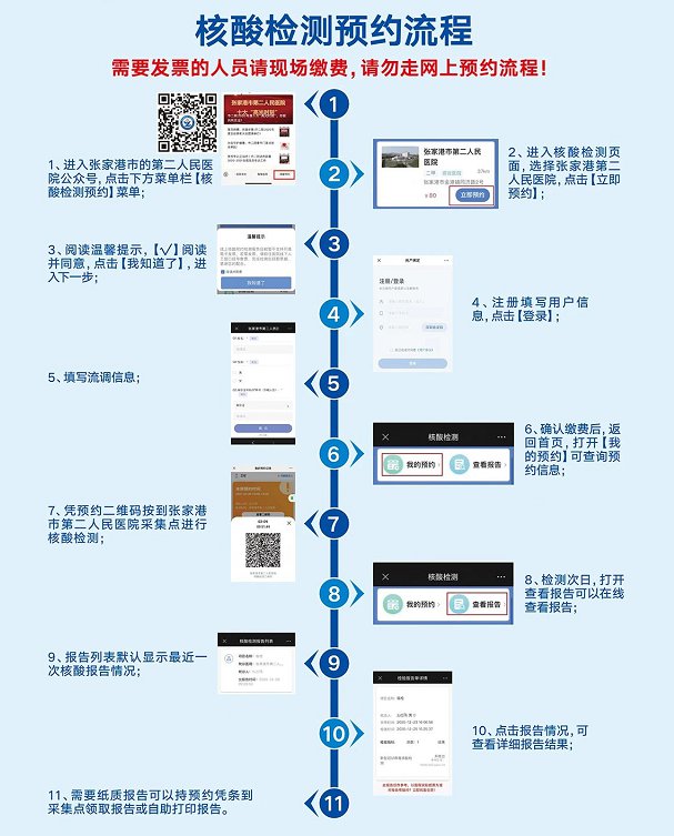 张家港市第二人民医院核酸检测流程