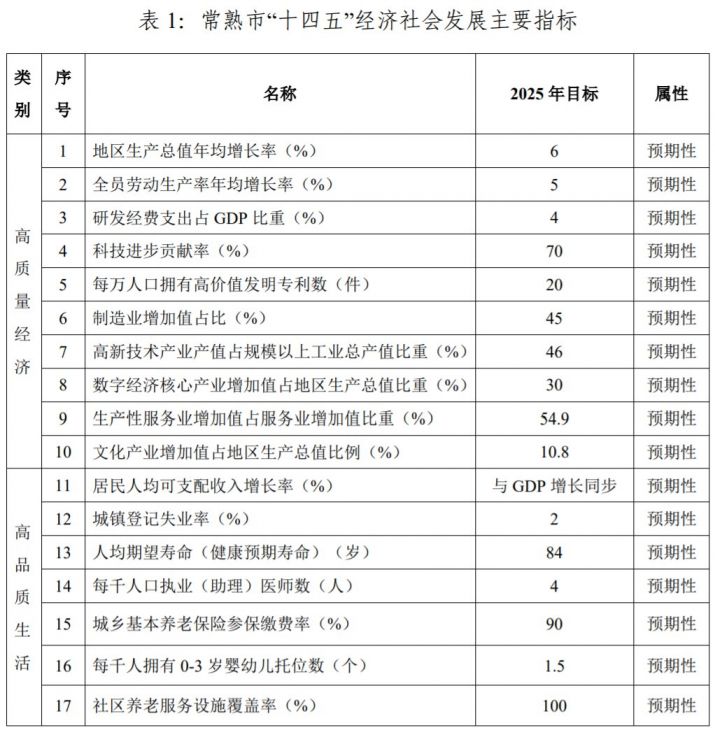 十四五规划纲要全文原文 2021305224059_34587.png
