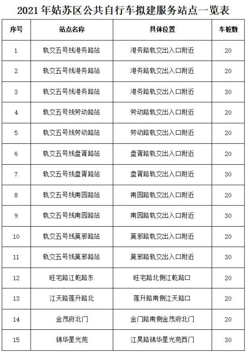 苏州新增139个公共自行车站点公布