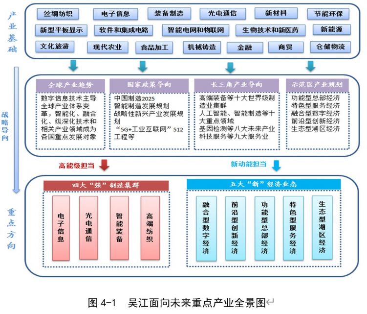 吴江区十四五规划和2035年远景目标纲要一览