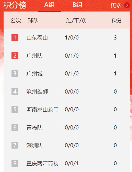 〖2021年中超最新积分榜图2021中超积分榜最新战报〗