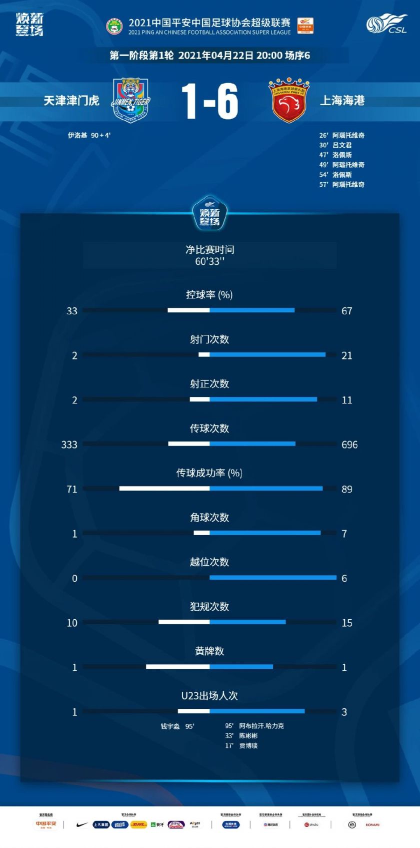 2021中超积分榜(持续更新)