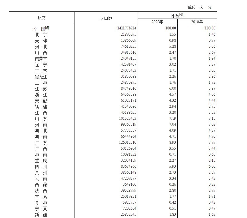 苏州普查后常住人口_历年苏州人口