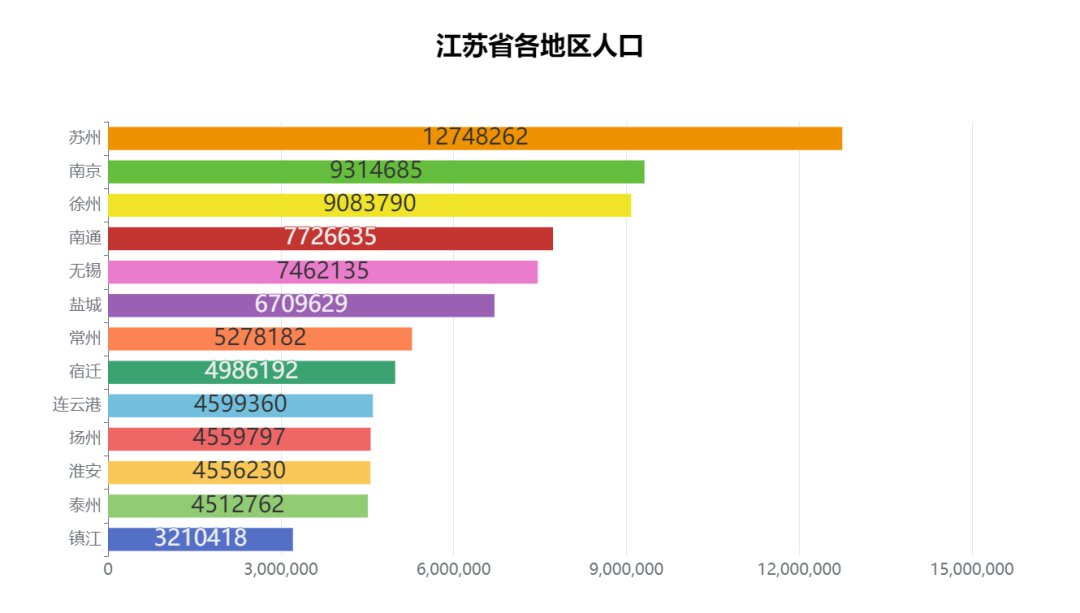 苏州2020年人口增长_苏州园林