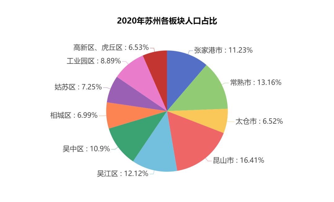 苏州人口网_南京究竟比苏州差在哪