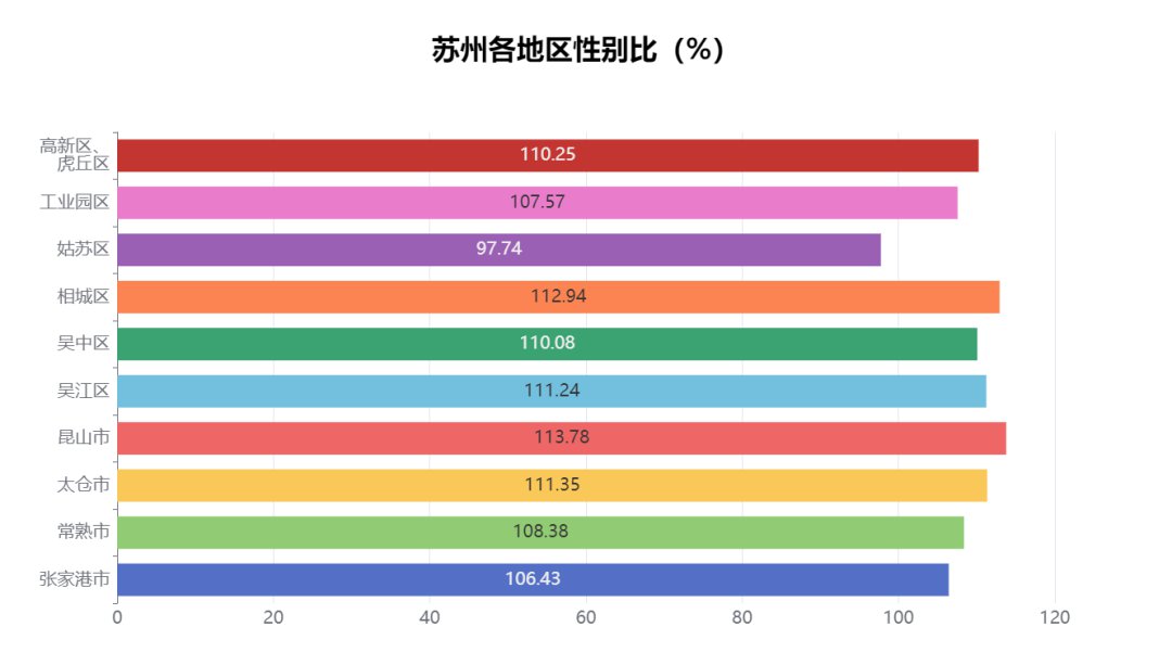 第七次人口普查的数据可以为_第七次人口普查数据(2)