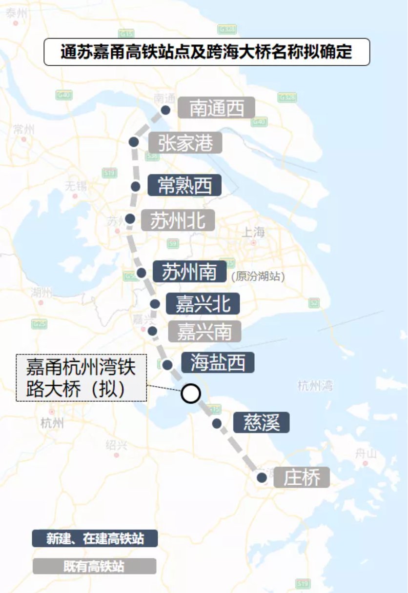 2022通苏嘉甬高铁最新消息持续更新