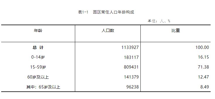 苏州工业园区常住人口_苏州工业园区管理委员会(2)