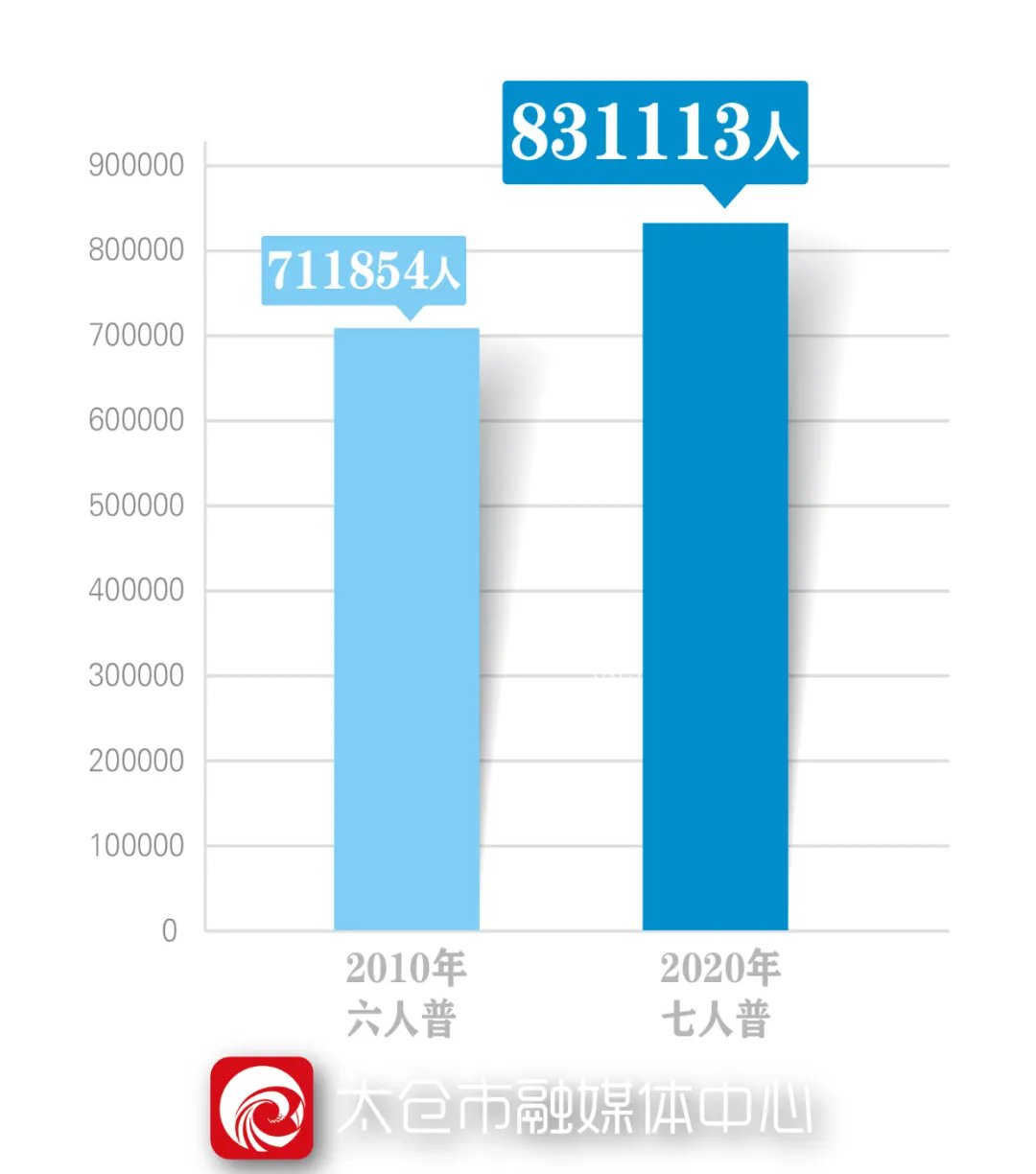 人口普查2021各省排名_人口普查各省人口排名