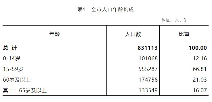 太仓常住人口_太仓户籍人口和常住人口有多少 最新数据告诉你